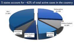 देश में कोविड-19 से ठीक होने वालों की संख्या में बढ़ोतरी