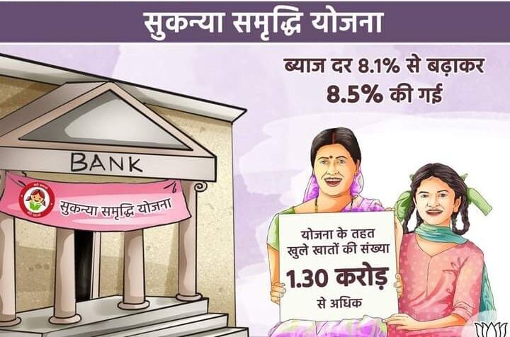 इस जिले में नवरात्र में खुले 37 हजार कन्याओं के सुकन्या समृद्धि खाते