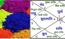 होली के रंग- राशियों के संग