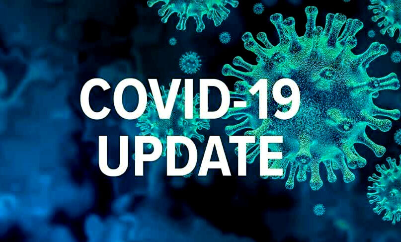 जानलेवा हो रहा कोरोना-नए मामलों की रफ्तार थमी-मौतों का आंकड़ा 350 पार जानलेवा हो रहा कोरोना-नए मामलों की रफ्तार थमी-मौतों का आंकड़ा 350 पार