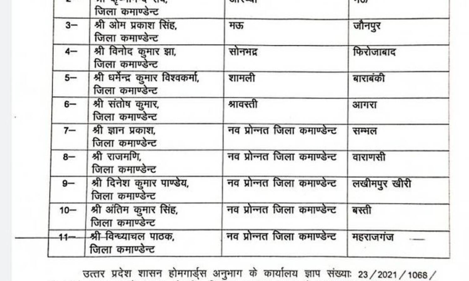 छुक छुक दौडी तबादला एक्सप्रेस-दर्जनभर कमांडेंटों के तबादले