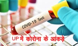 3 महीने बाद UP में कोरोना के कम एक्टिव केस-जानिए आंकड़े