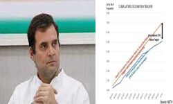 वैक्सीन की कमी को लेकर राहुल ने फिर किया सरकार पर हमला वैक्सीन की कमी को लेकर राहुल ने फिर किया सरकार पर हमला