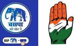 बसपा नेता कांग्रेस में शामिल