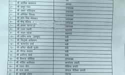 भाजयुमो की कार्यकारिणी घोषित-इन्हें मिली उपाध्यक्ष, महामंत्री जिम्मेदारी भाजयुमो की कार्यकारिणी घोषित-इन्हें मिली उपाध्यक्ष, महामंत्री जिम्मेदारी