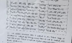 तबादला पाए इंस्पेक्टर हुए कार्यमुक्त-एसएसपी ने दिए रवानगी के आदेश