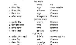 BKU ने की पदाधिकारियों की नई सूची जारी- MZN में कौन बना जिलाध्यक्ष BKU ने की पदाधिकारियों की नई सूची जारी- MZN में कौन बना जिलाध्यक्ष