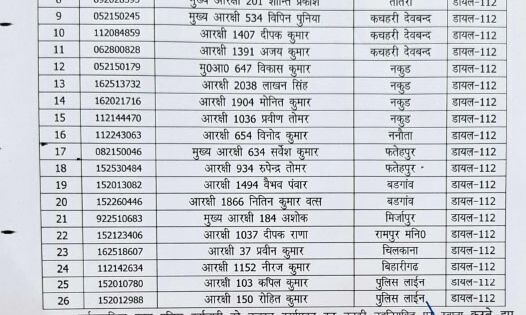 कप्तान ने दरोगाओं, हेड कांस्टेबलों व सिपाहियों की चलाई ट्रांसफर एक्सप्रेस