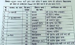 BSP ने जारी की पहली सूची-जनपद में इन सीटों पर इन्हें मिले टिकट BSP ने जारी की पहली सूची-जनपद में इन सीटों पर इन्हें मिले टिकट