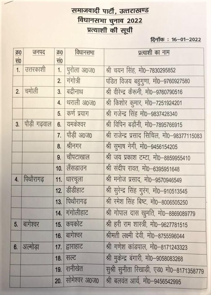 समाजवादी पार्टी ने जारी की सूची-इन्हें यहां से बनाया उम्मीदवार