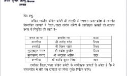 कांग्रेस ने बदले कई जिलाध्यक्ष व शहराध्यक्ष- अब्दुल्ला आरिफ बने नगराध्यक्ष कांग्रेस ने बदले कई जिलाध्यक्ष व शहराध्यक्ष- अब्दुल्ला आरिफ बने नगराध्यक्ष