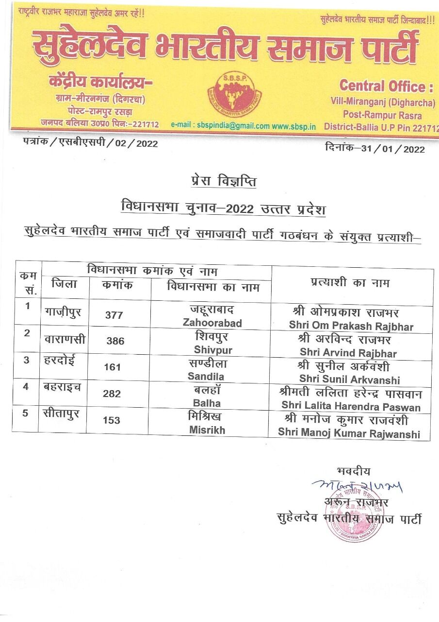 सुभासपा ने घोषित किए उम्मीदवार-इन्हें दिए टिकट