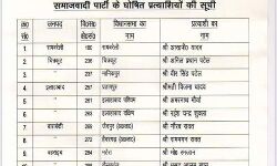 सपा ने जारी की उम्मीदवारों की नई सूची-अब इन्हें दिए टिकट