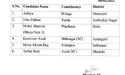 इस दल के आधा दर्जन उम्मीदवारों में दो हिंदूओं को भी मिली जगह इस दल के आधा दर्जन उम्मीदवारों में दो हिंदूओं को भी मिली जगह