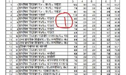 देखिये मीरापुर विधानसभा सीट पर डाली गई वोटों की बूथ वार डिटेल देखिये मीरापुर विधानसभा सीट पर डाली गई वोटों की बूथ वार डिटेल
