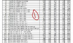 पुरकाजी विधानसभा सीट- जानें डाले गये मतों का बूथ वार विवरण पुरकाजी विधानसभा सीट- जानें डाले गये मतों का बूथ वार विवरण