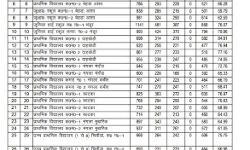 खतौली विधानसभा सीट- बूथ वार डाले गये वोटों को देखें विवरण खतौली विधानसभा सीट- बूथ वार डाले गये वोटों को देखें विवरण