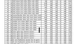 सदर विधानसभा सीट पर डाले गये वोटों को देखें बूथ वार ब्योरा सदर विधानसभा सीट पर डाले गये वोटों को देखें बूथ वार ब्योरा