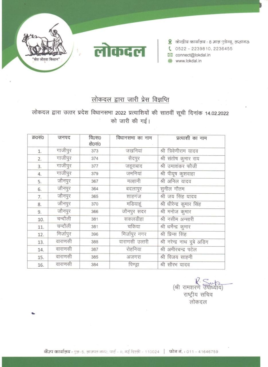 लोकदल की ओर से दर्जनभर से अधिक उम्मीदवार घोषित- सूची जारी
