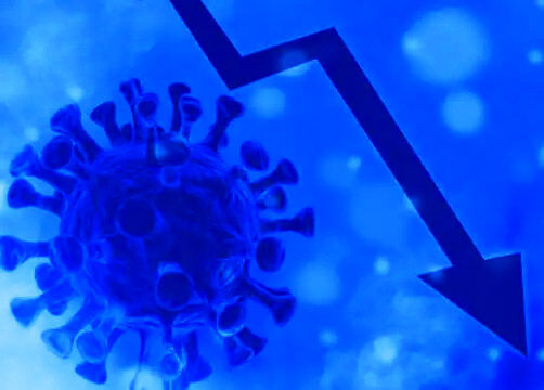 मिली राहत- कोरोना वायरस के मामलों में लगातार गिरावट जारी