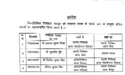 पुलिस कमिश्नर ने 4 इंस्पेक्टरों के तबादले कर सौंपी नई जिम्मेदारी