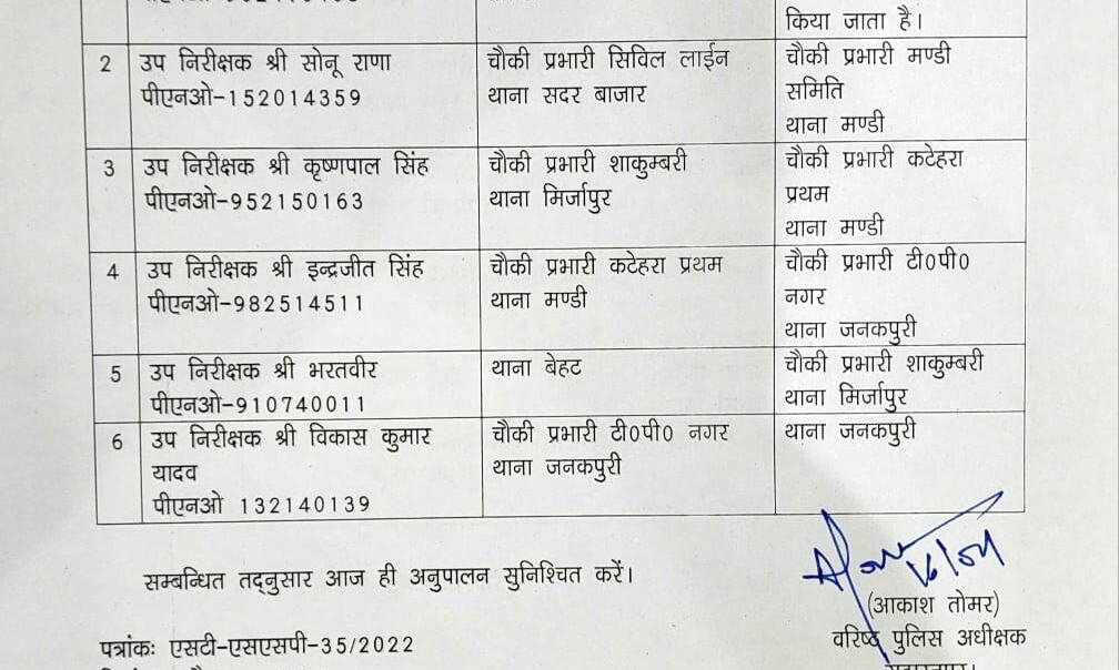 एसएसपी ने आधा दर्जन दारोगाओं के तबादले कर इधर से उधर भेजा