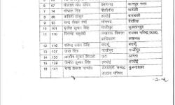 दो दर्जन नायब तहसीलदार प्रमोशन पाकर बने तहसीलदार