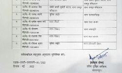 SSP ने किये उपनिरीक्षकों के ट्रांसफर- कई को मिला चार्ज SSP ने किये उपनिरीक्षकों के ट्रांसफर- कई को मिला चार्ज