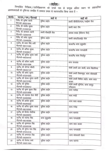 SSP ने की सिपाहियों से लेकर निरीक्षकों तक तबादले की लम्बी लिस्ट जारी