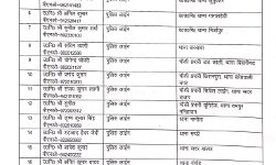 SSP ने की सिपाहियों से लेकर निरीक्षकों तक तबादले की लम्बी लिस्ट जारी SSP ने की सिपाहियों से लेकर निरीक्षकों तक तबादले की लम्बी लिस्ट जारी