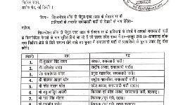 लोकसभा चुनाव जीतने को आतुर सपा ने उतारी नेताओं की फौज लोकसभा चुनाव जीतने को आतुर सपा ने उतारी नेताओं की फौज