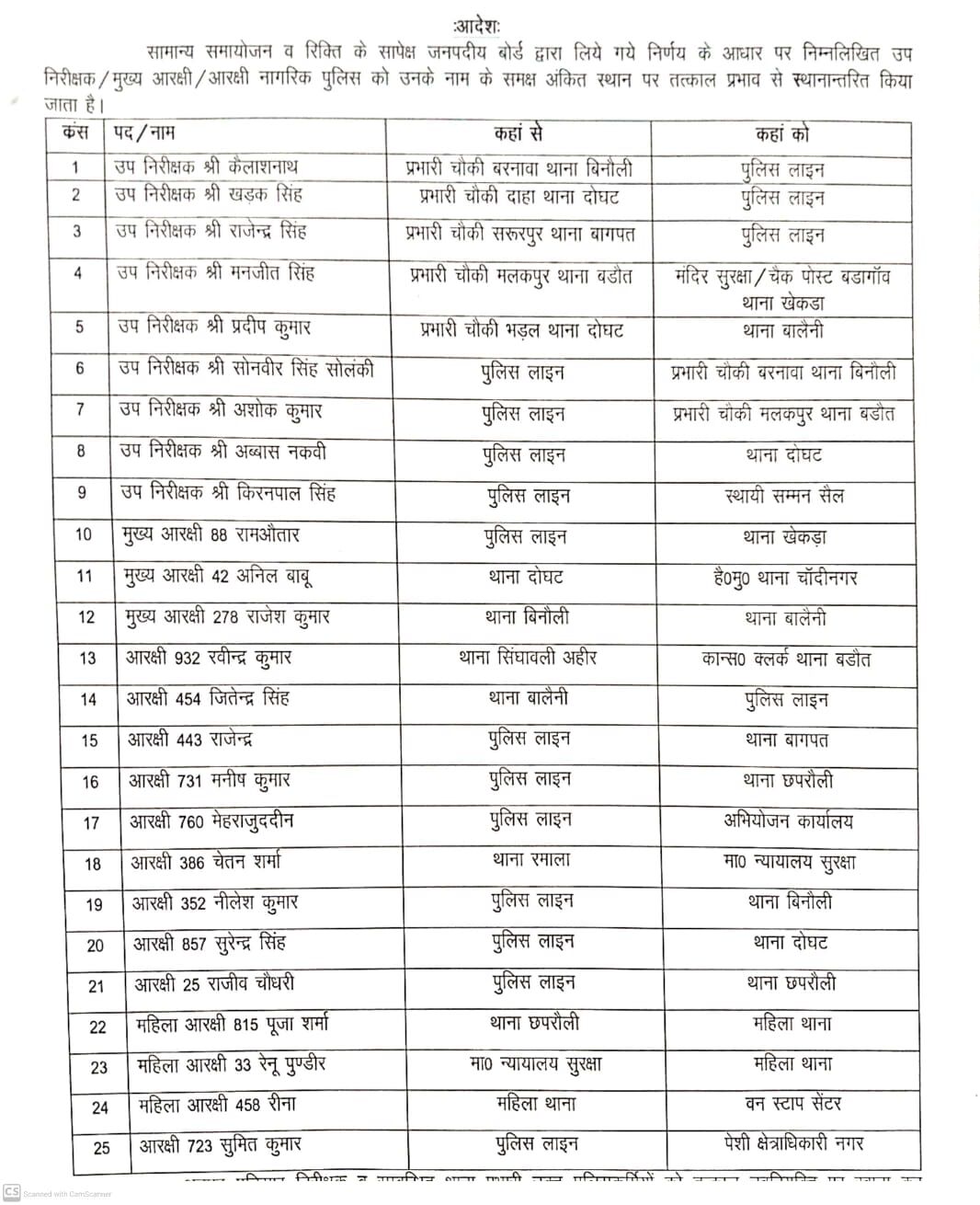 बागपत कप्तान ने किए पुलिसकर्मियों के तबादले- जानिए किसे कहां मिली पोस्टिंग