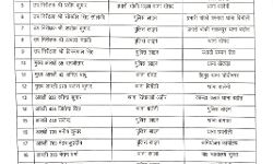 बागपत कप्तान ने किए पुलिसकर्मियों के तबादले- जानिए किसे कहां मिली पोस्टिंग बागपत कप्तान ने किए पुलिसकर्मियों के तबादले- जानिए किसे कहां मिली पोस्टिंग