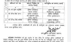 शासन ने एक बार फिर किए सीओ के ट्रांसफर- यतेंद्र भेजे मुजफ्फरनगर