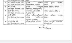 दर्जनभर IPS अफसरों के तबादले- सुधीर कुमार बने DIG दर्जनभर IPS अफसरों के तबादले- सुधीर कुमार बने DIG