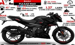 बजाज ऑटो ने UP में लांच की पल्सर N 160
