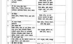 शासन ने फिर किए आईएएस अफसरों के तबादले - इन्हे यहां दी जिम्मेदारी शासन ने फिर किए आईएएस अफसरों के तबादले - इन्हे यहां दी जिम्मेदारी