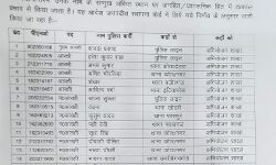 पुलिस अधीक्षक ने बड़े पैमाने पर तबादले कर बदली थानों की सूरत