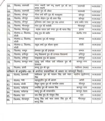 स्वतंत्रता दिवस पर इतने कैदियों ने जेल से बाहर देखा आजादी का सूरज