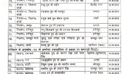 स्वतंत्रता दिवस पर इतने कैदियों ने जेल से बाहर देखा आजादी का सूरज