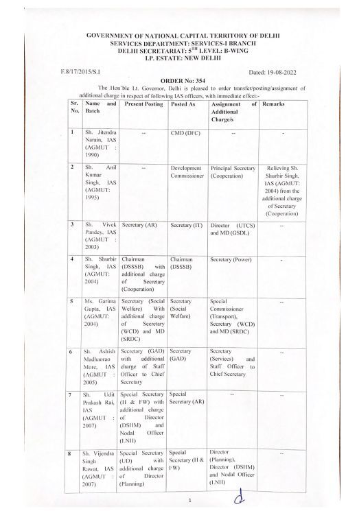 डिप्टी CM के घर रेड के बाद दर्जनभर IAS अफसरों के तबादले