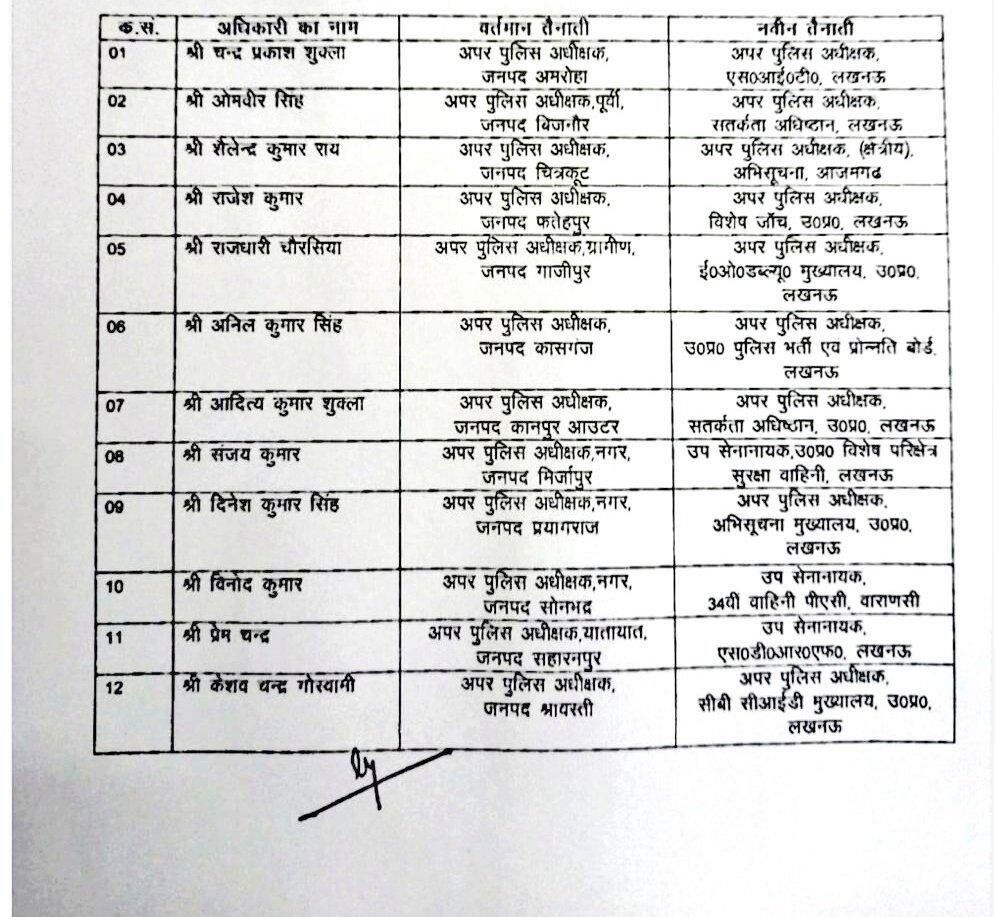 शासन ने बडे पैमाने पर किए ASP के तबादले-इन्हे भेजा यहां से वहां