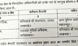 फिर हुए आईपीएस के तबादले- इन्हें बनाया सहारनपुर एएसपी फिर हुए आईपीएस के तबादले- इन्हें बनाया सहारनपुर एएसपी