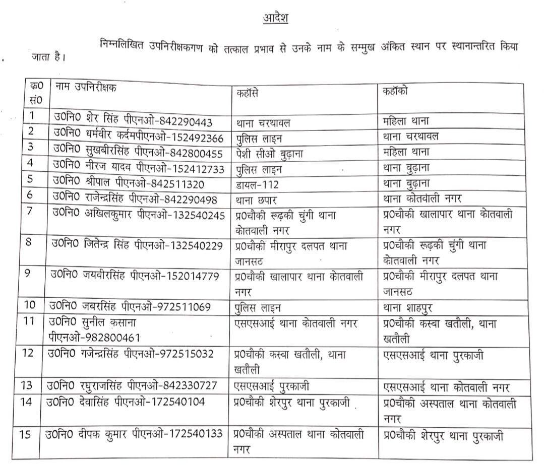 चली एसएसपी की तबादला एक्सप्रेस- बदल दिए दर्जनों दरोगा