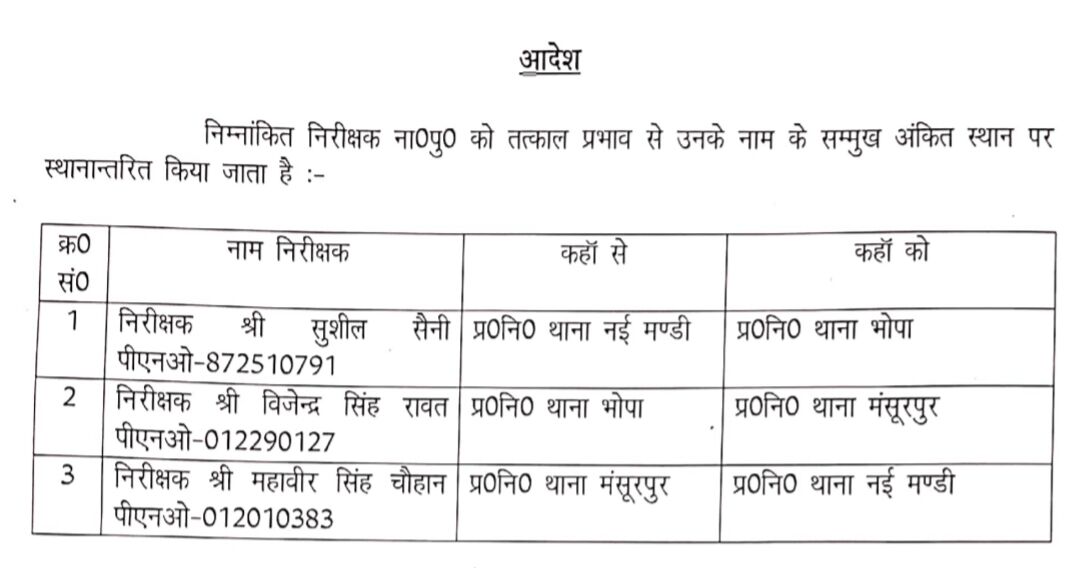 एसएसपी ने बदल दिए जिले के कई इंस्पेक्टर- इन्हें यहां से वहां भेजा