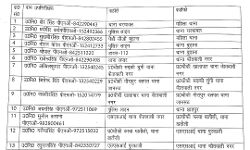 चली एसएसपी की तबादला एक्सप्रेस- बदल दिए दर्जनों दरोगा चली एसएसपी की तबादला एक्सप्रेस- बदल दिए दर्जनों दरोगा