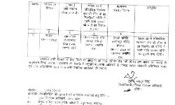 पियक्कडो के लिए बुरी खबर- आज शाम से शराब के ठेके हो जाएंगे बंद पियक्कडो के लिए बुरी खबर- आज शाम से शराब के ठेके हो जाएंगे बंद