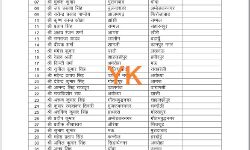 चली शासन की तबादला एक्सप्रेस- इस बार आई सीएफओ की बारी