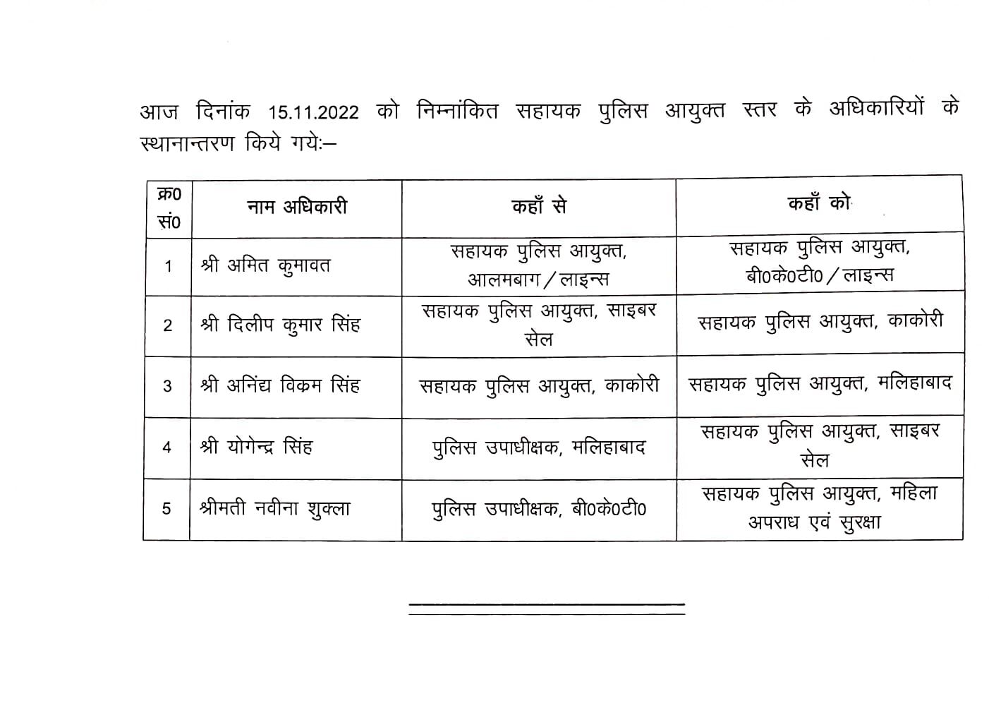 चली तबादला एक्सप्रेस- अब हुए एसीपी के तबादले