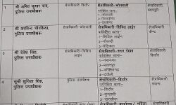 इंस्पेक्टर व दरोगाओं के बाद अब आई सीओ के तबादलों की बारी इंस्पेक्टर व दरोगाओं के बाद अब आई सीओ के तबादलों की बारी